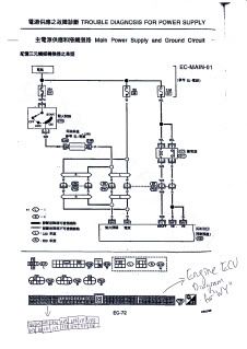 A32 ECU pin-out