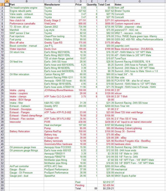 TurboPartsList.jpg